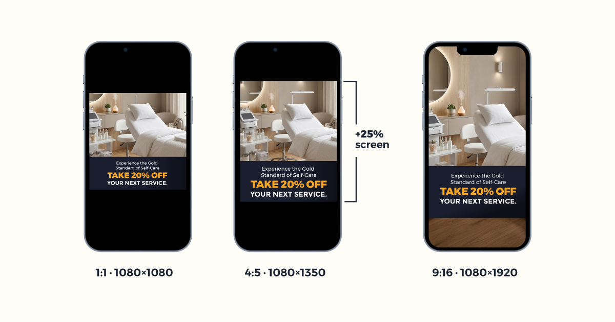 Comparison of 1:1, 4:5, and 9:16 med spa ad crops on three phones showing increased screen coverage